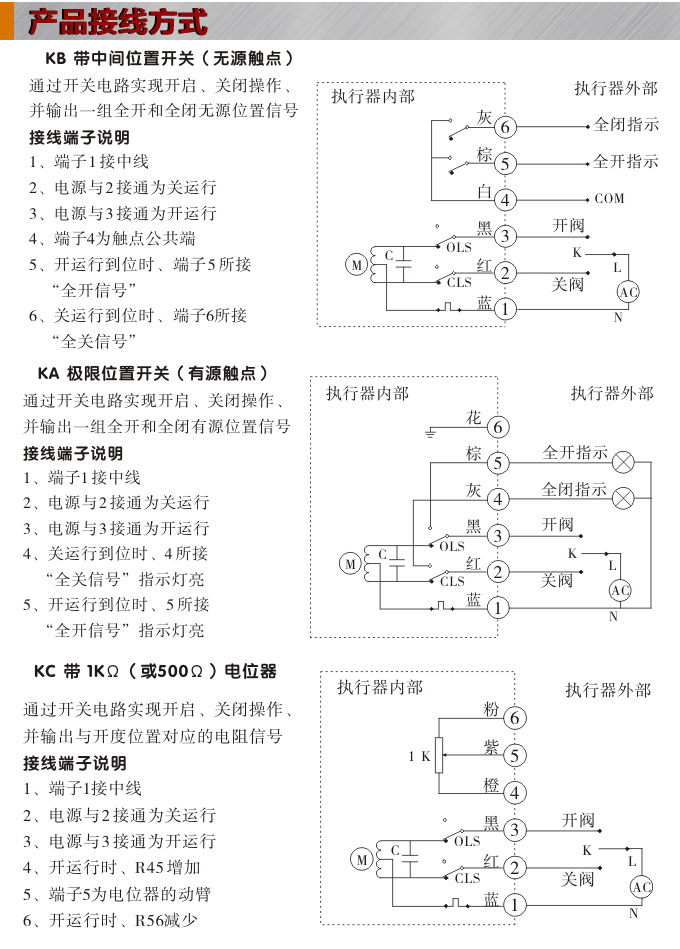 电动执行机构,YTDG-RKB2500电动执行器,电动头接线图1