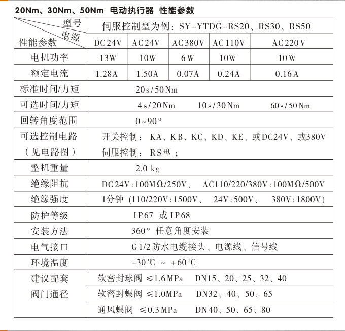 智能电动执行器,YTDZ-RS50智能电动执行机构性能参数