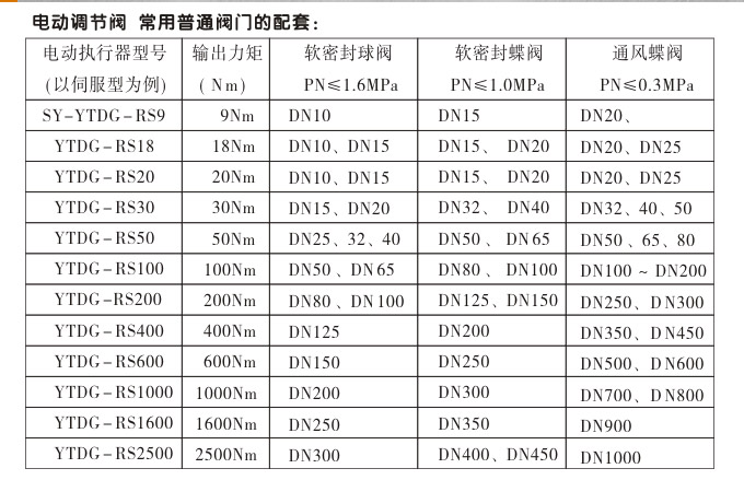 电动调节阀,YTDG-RS电动调节球阀,电动球阀常用配套阀门