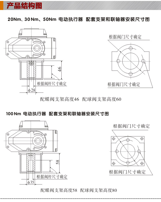 智能电动球阀,YTDZ-RS智能电动调节球阀结构图1