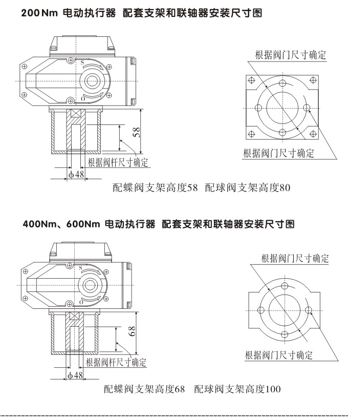 防爆电动球阀,YTEx-RS防爆电动调节球阀结构图2