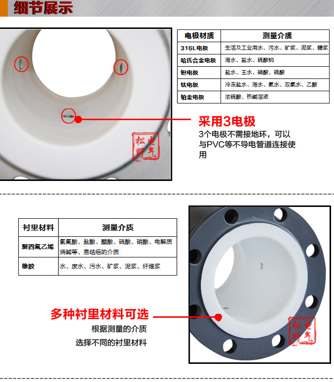 智能电磁流量计,YTFD一体化电磁流量计细节图1