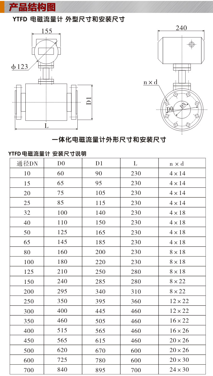 一体化电磁流量计,YTFD防腐电磁流量计结构图