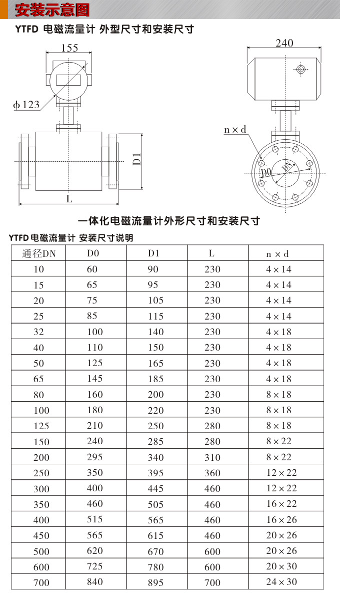 智能电磁流量计,YTFD一体化电磁流量计安装示意图