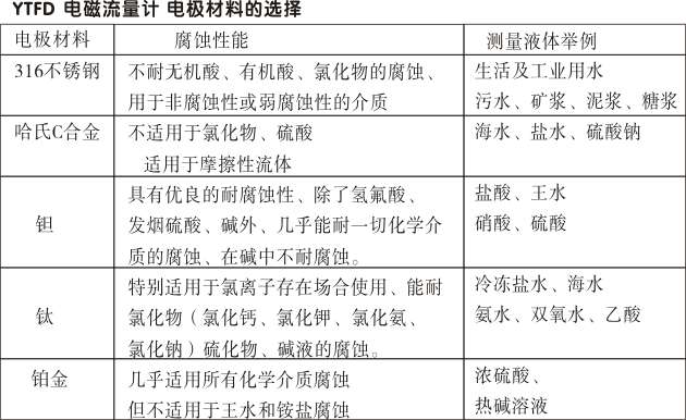 一体化电磁流量计,YTFD防腐电磁流量计电极材料的选择