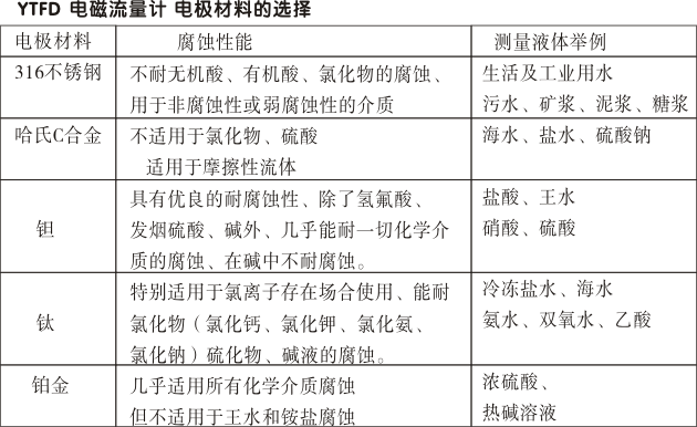 电磁流量计,YTFD一体化电磁流量计电极材料的选择