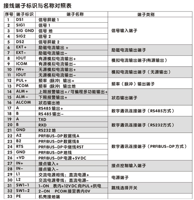 智能电磁流量计,YTFD分体式电磁流量计接线图