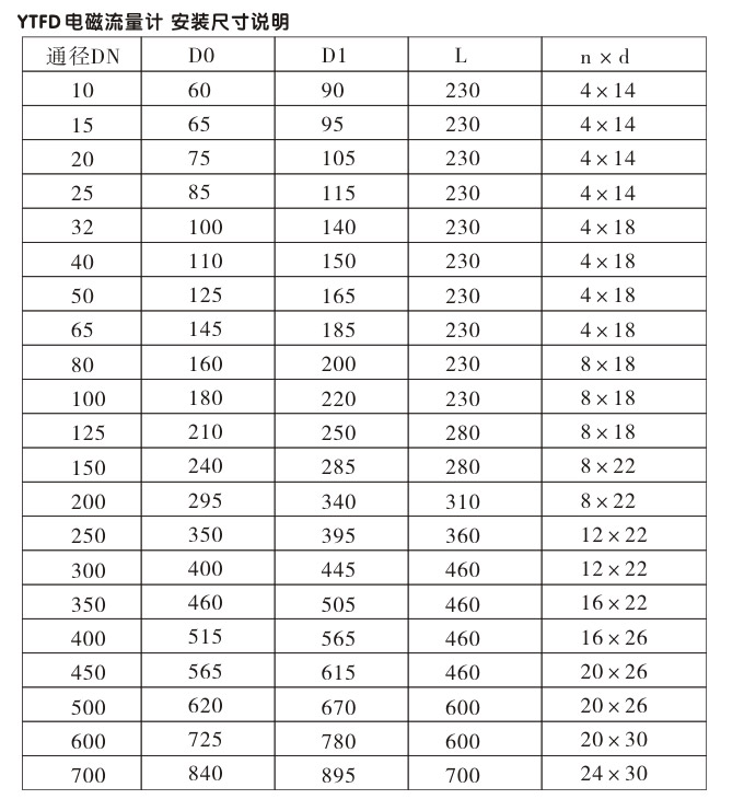 电磁流量计,YTFD分体式电磁流量计安装尺寸说明