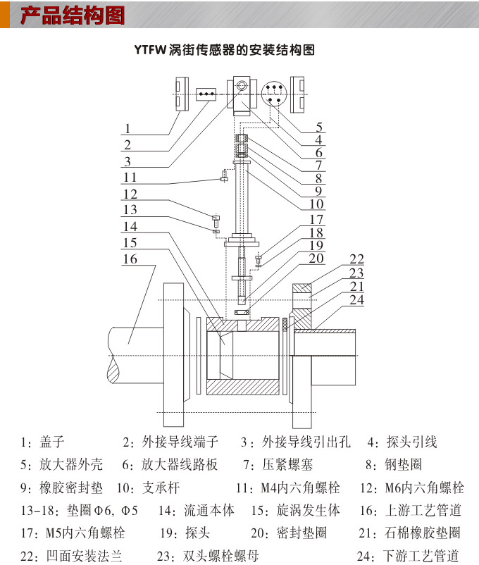 智能涡街流量计,YTFW插入式涡街流量计结构图