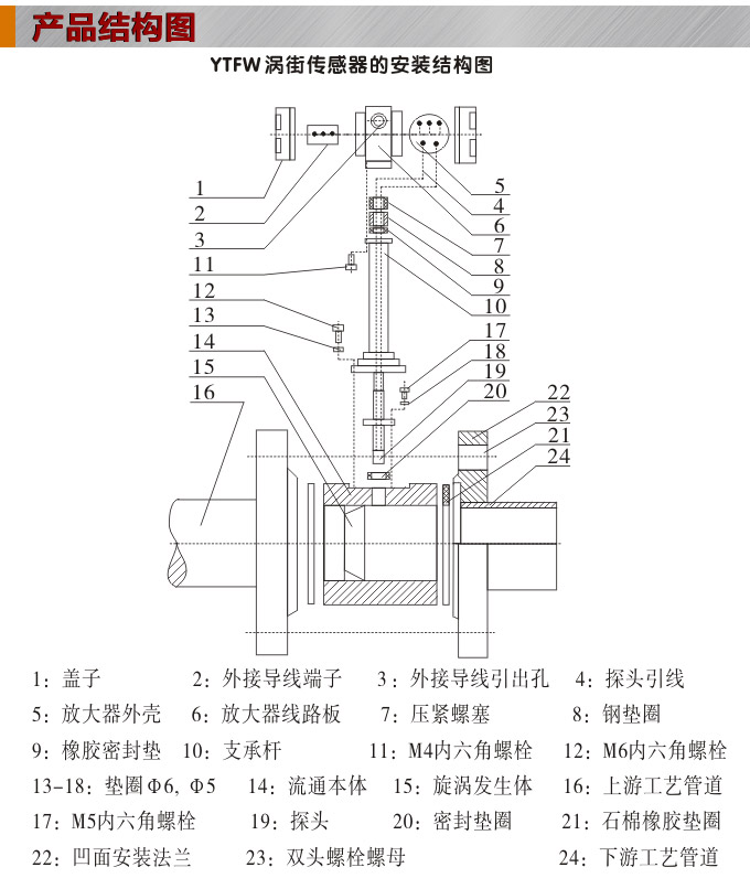 涡街流量计,YTFW数显涡街流量计结构图