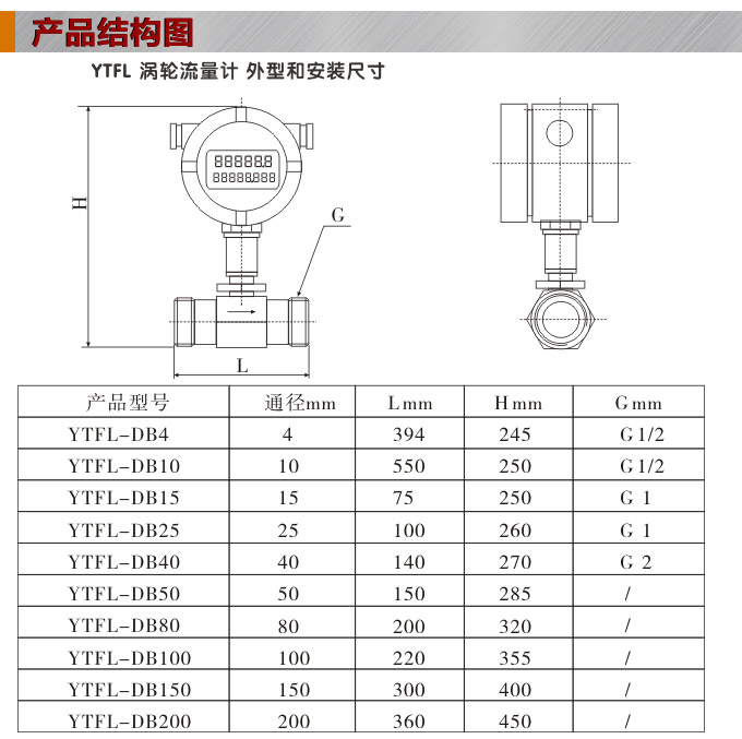 智能涡轮流量计,YTFL数显涡轮流量计结构图