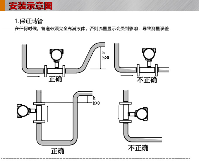 智能涡轮流量计,YTFL智能数显涡轮流量计安装示意图1