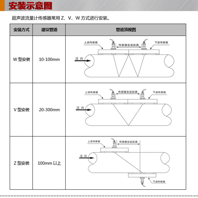 超声波流量计,YTFU防爆型超声波流量计安装示意图