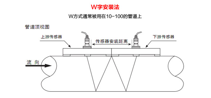 超声波流量计,YTFU外缚式超声波流量计W字安装法