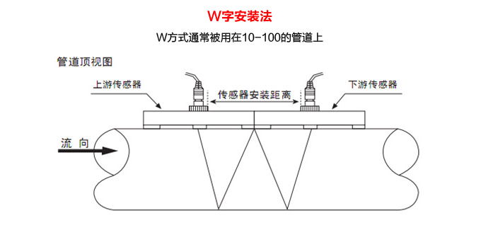 超声波热量表,YTFU插入式超声波热量计W安装方式