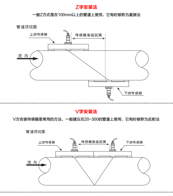 超声波热量表,YTFU外缚式超声波热量计Z、V安装方法