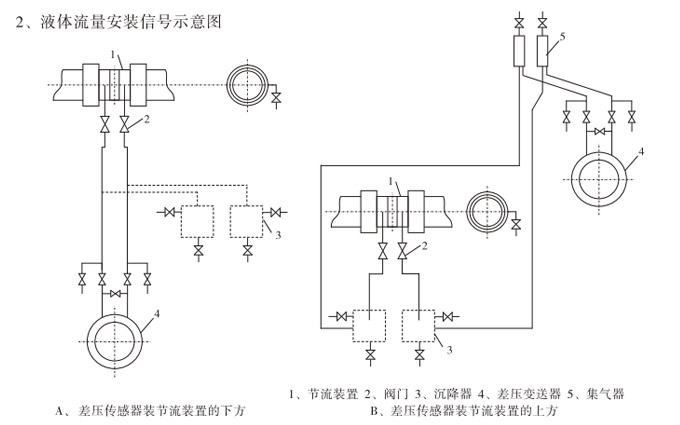 标准孔板,YTFK一体化孔板流量计安装示意图2