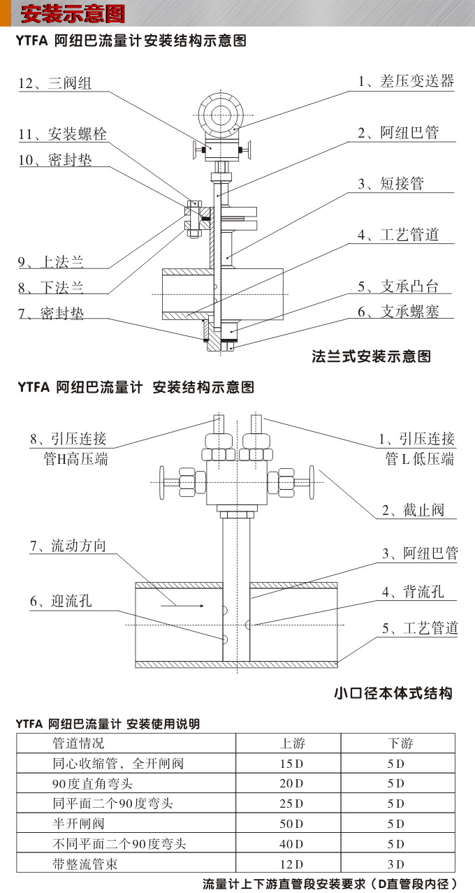 阿纽巴管,YTFA一体化阿纽巴流量计安装示意图