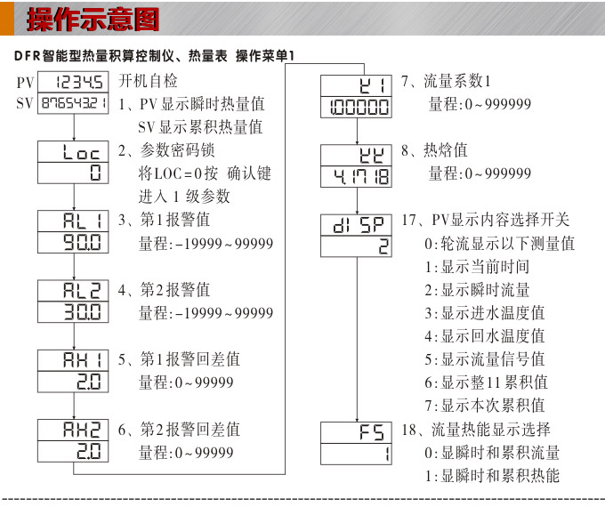 热量表,DFR9流量积算控制仪操作示意图1