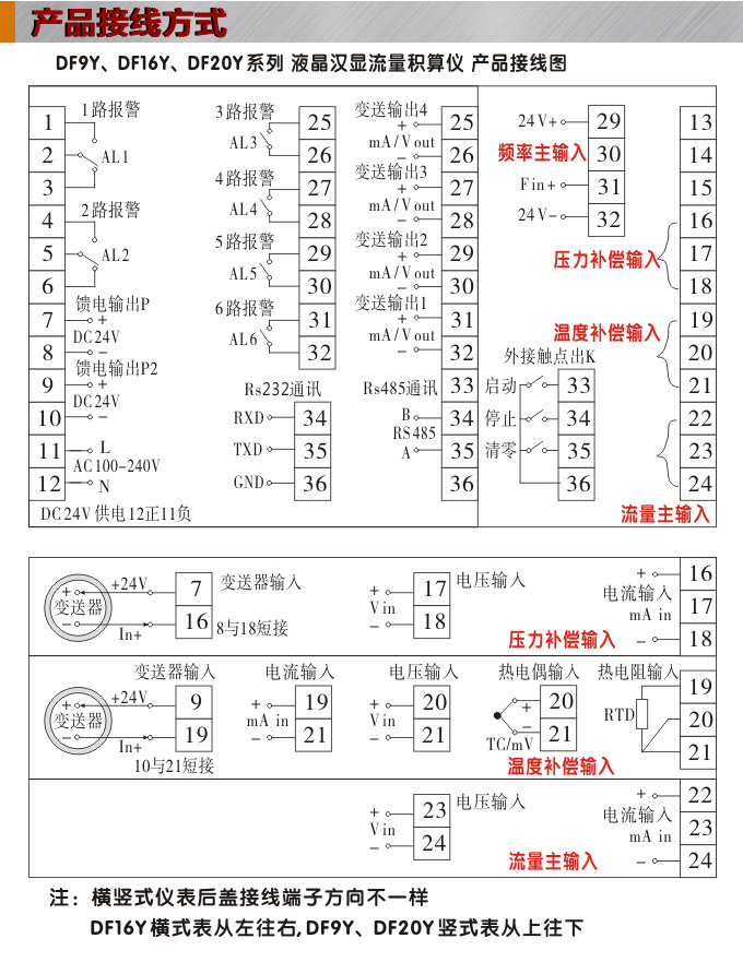 流量表,DF16Y液晶显示流量表,流量积算控制仪接线图