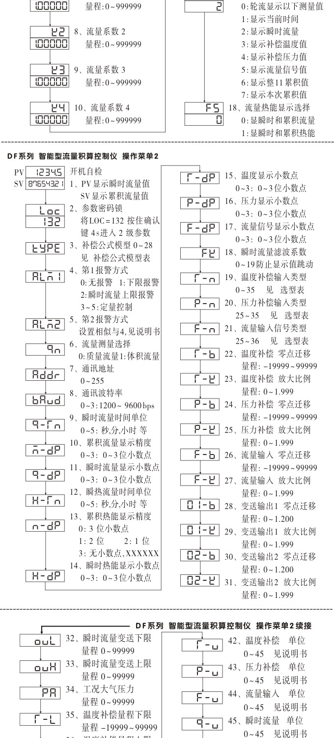 流量表,DF16Y液晶显示流量表,流量积算控制仪操作示意图2