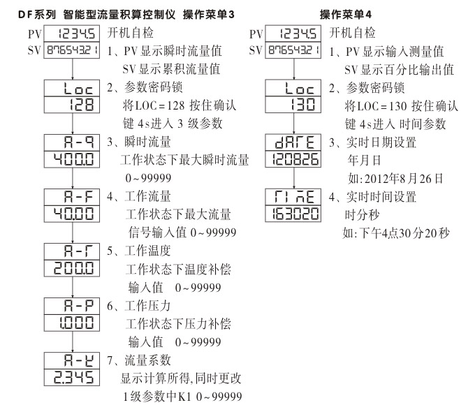 流量积算仪,DF16流量显示表,流量积算控制仪操作示意图4