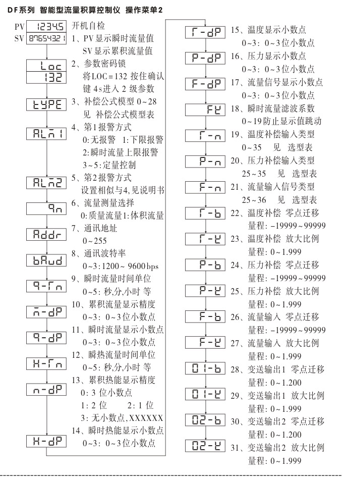 流量积算仪,DF16流量显示表,流量积算控制仪操作示意图2