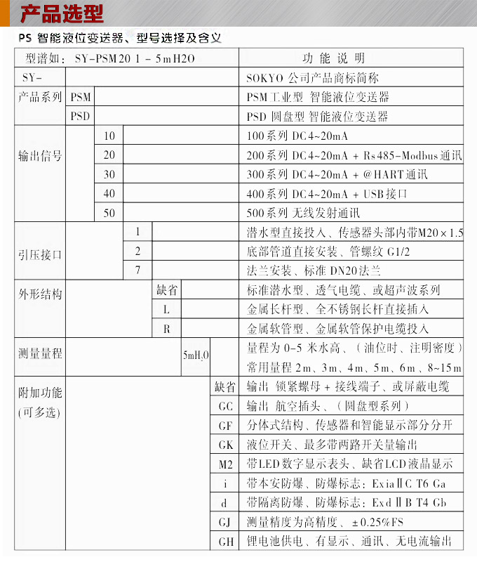 智能液位计,PSD圆盘型智能液位计选型图