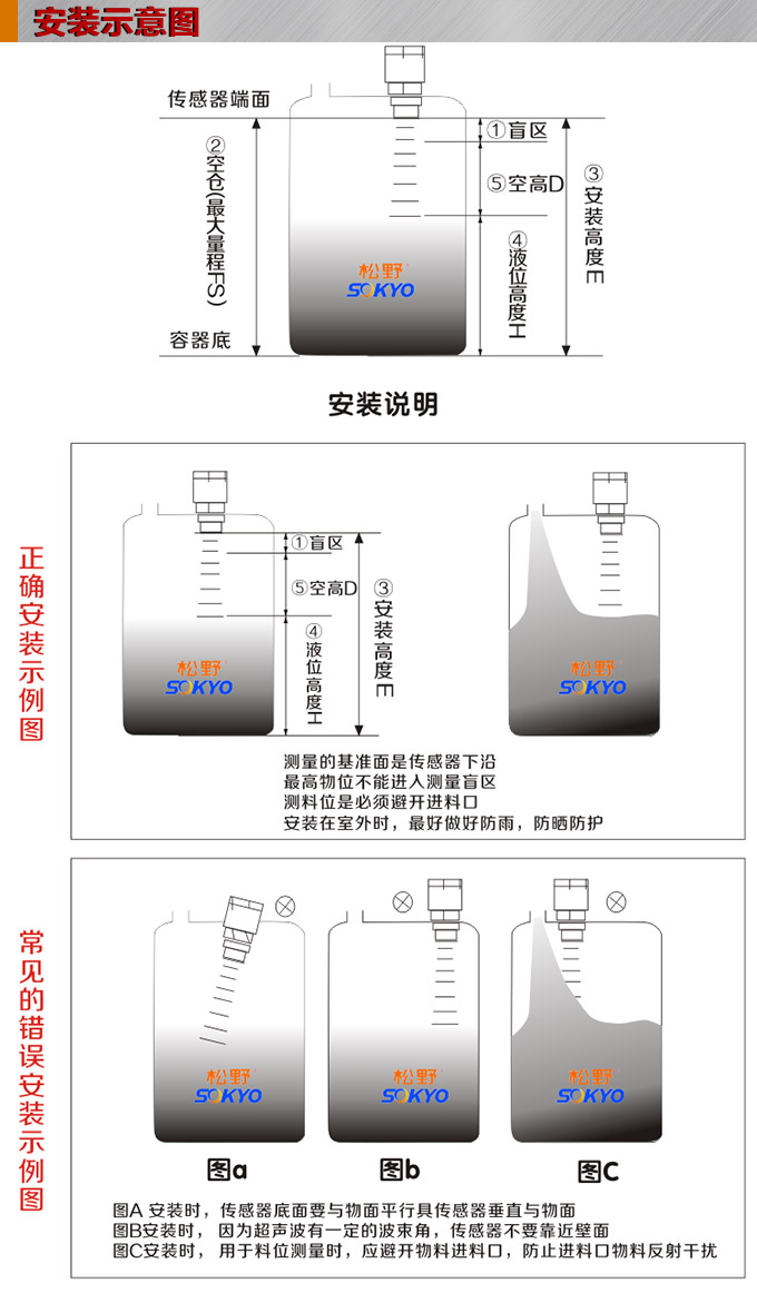 超声波液位变送器,PS4300U超声波液位计安装示意图