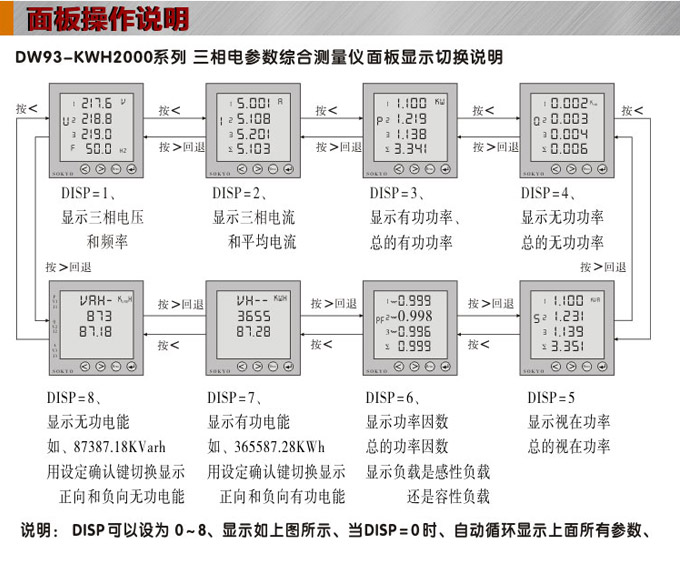 三相多功能表,DW93-2000多功能电力仪表面板操作说明