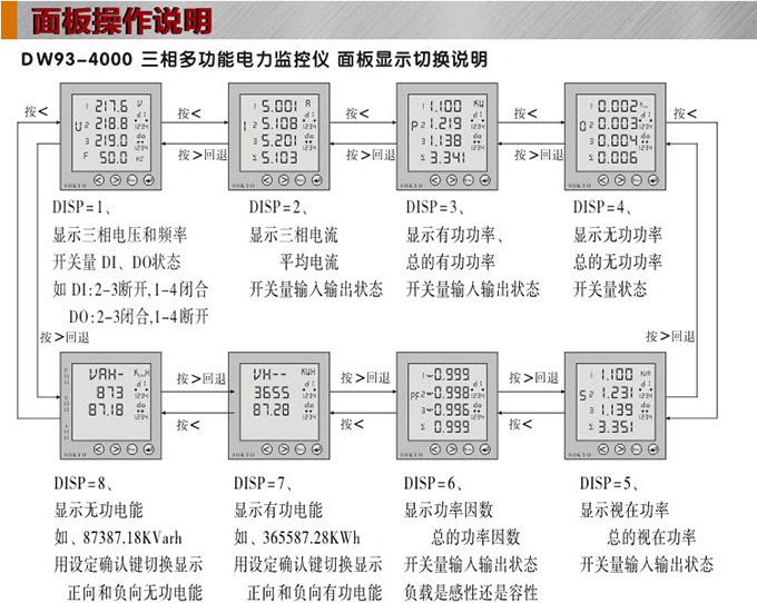 多功能电力仪表,DW93-4000网络电力仪表面板操作说明