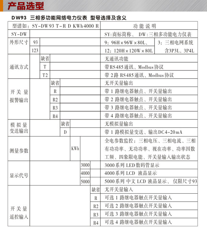 三相多功能表,DW93-5000多功能电力仪表选型图