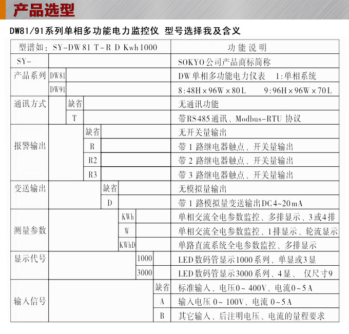 单相多功能表,DW91-1000多功能电力仪表选型图