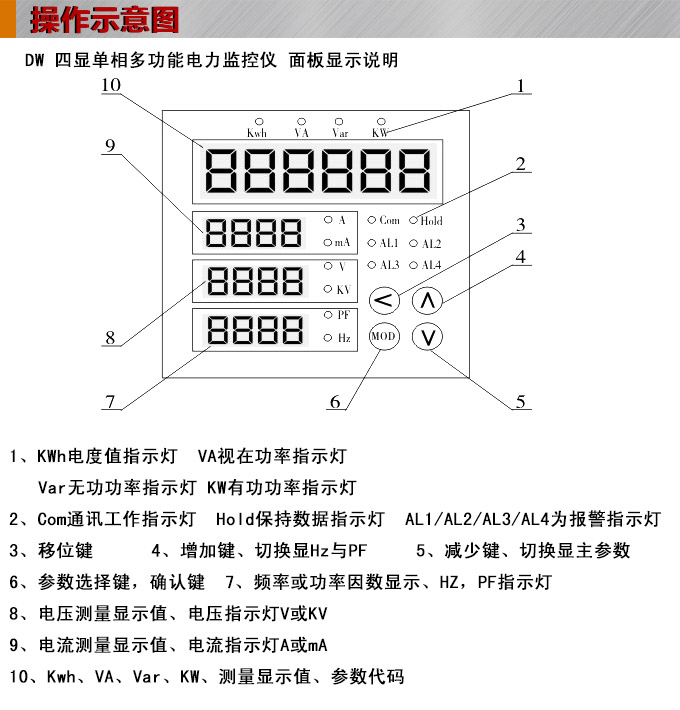 单相多功能表,DW91-3000多功能电力仪表操作示意图