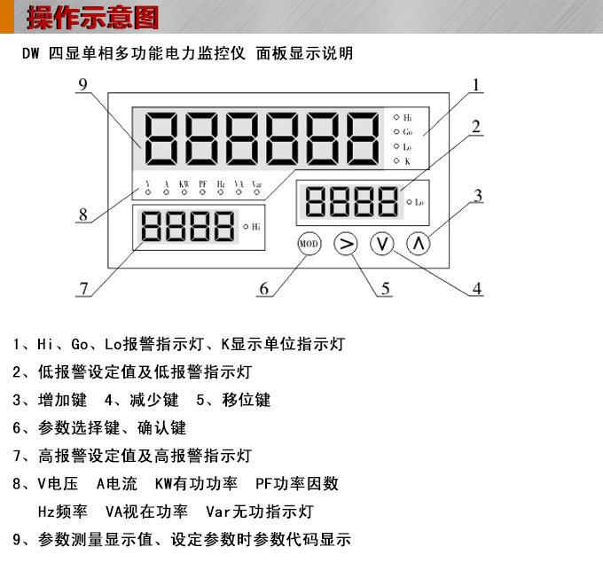 智能直流电流表,DW81-P单相电力监控仪操作示意图