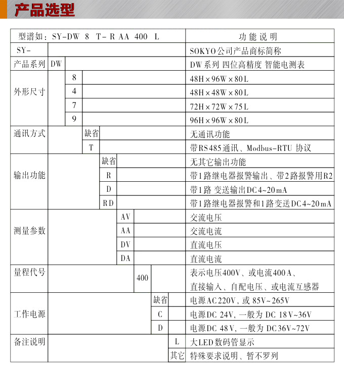 直流电流表,DW8超大数显电流表选型图