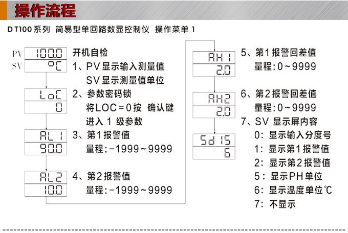 传感器数显表，DT100简易型单回路显示控制仪操作流程1