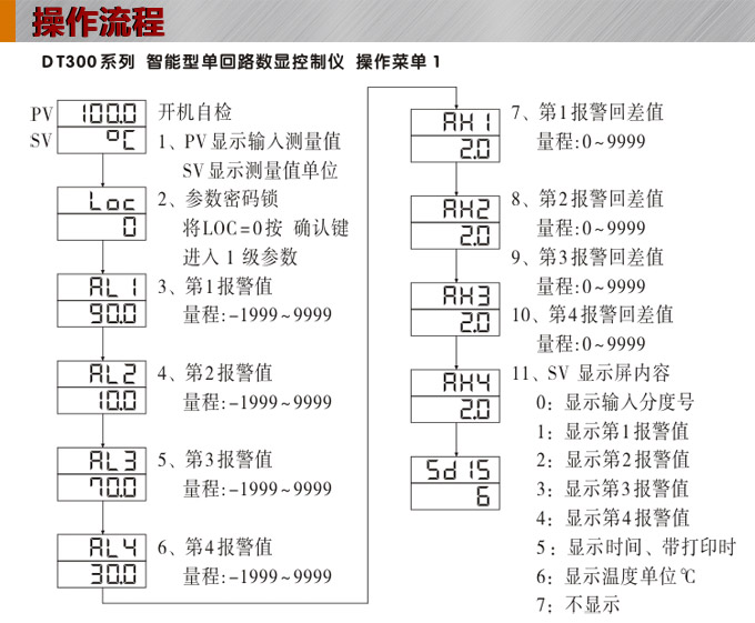 数显控制仪，DT304智能单回路数显表，单回路数显控制仪操作流程