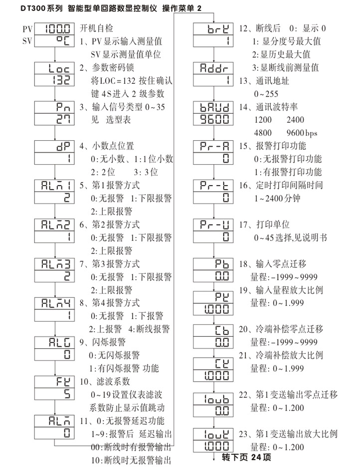 数显控制仪，DT304智能单回路数显表，单回路数显控制仪操作流程1