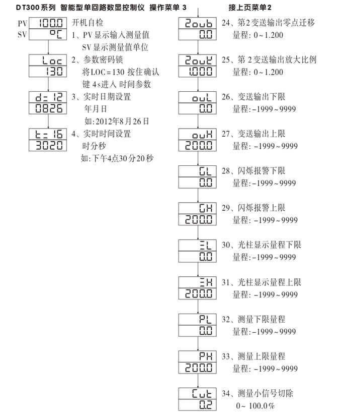 数显控制仪，DT304智能单回路数显表，单回路数显控制仪操作流程2