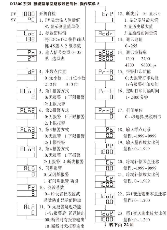 数显控制仪,DT306智能单回路数显表,单回路数显控制仪操作流程2