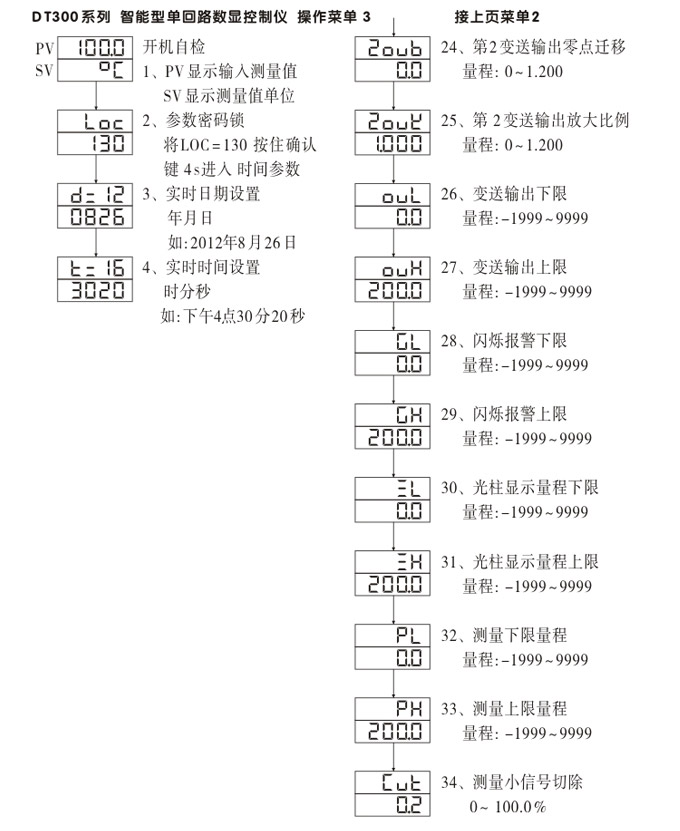 数显控制仪,DT306智能单回路数显表,单回路数显控制仪操作流程3