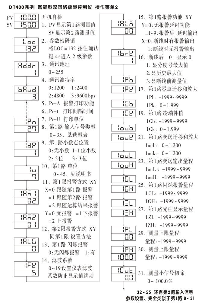  智能数显表，DT420G双光柱数显控制仪，双回路数显控制仪 操作流程2