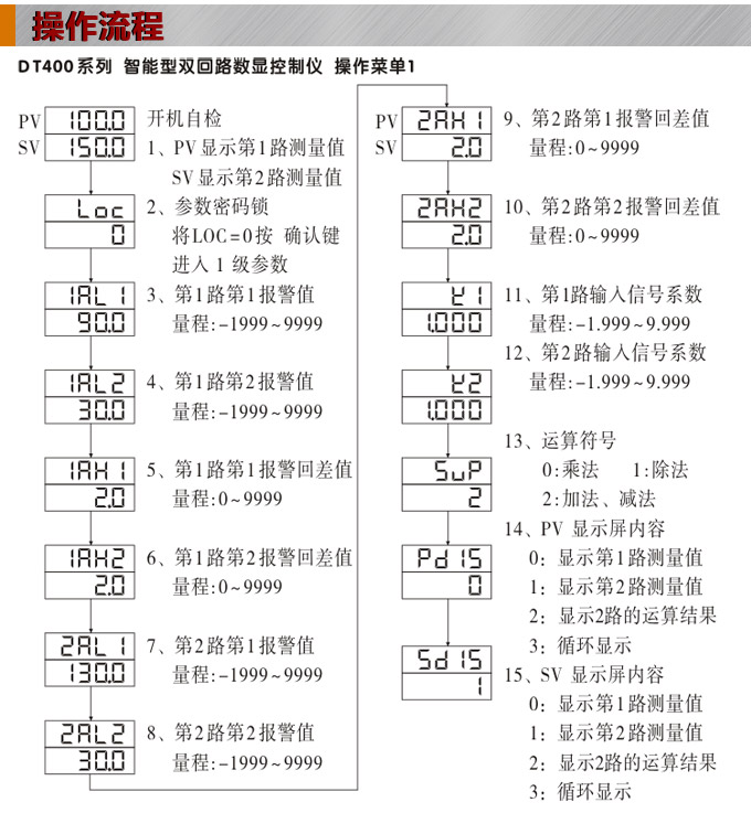 数显控制仪，DT406智能双回路数显表，双回路数显控制仪操作流程