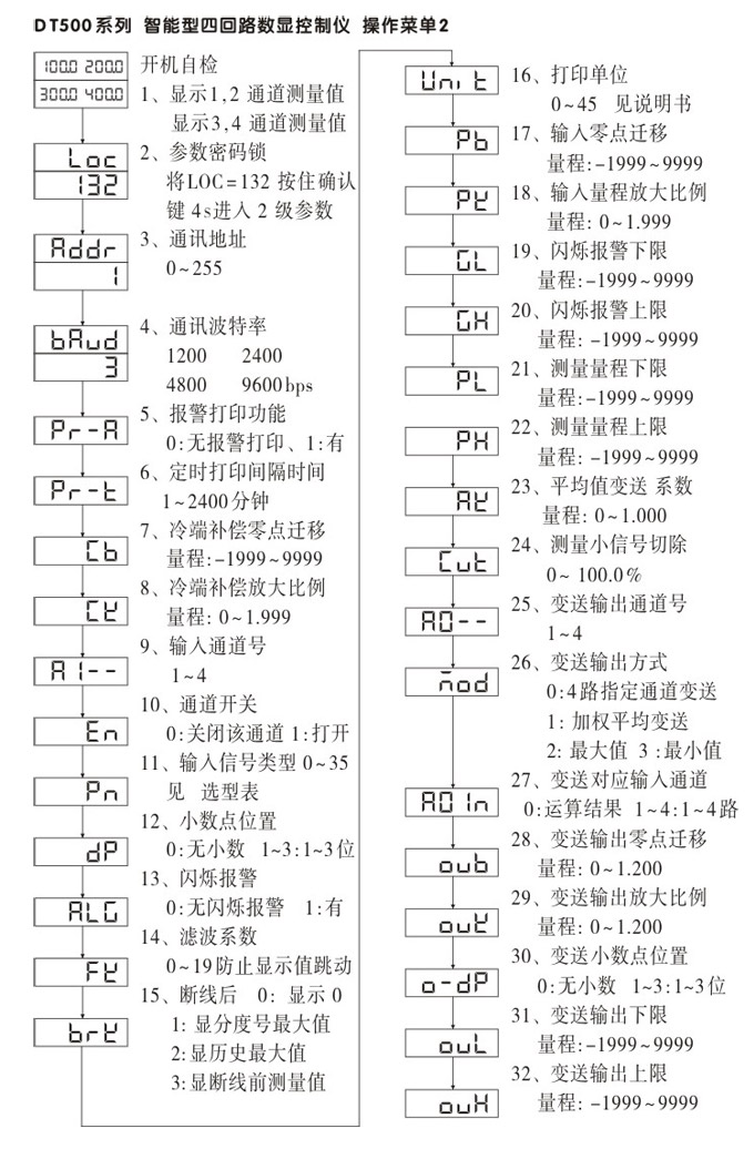 数显控制仪，DT520智能四回路数显表，多回路巡检控制仪操作流程1