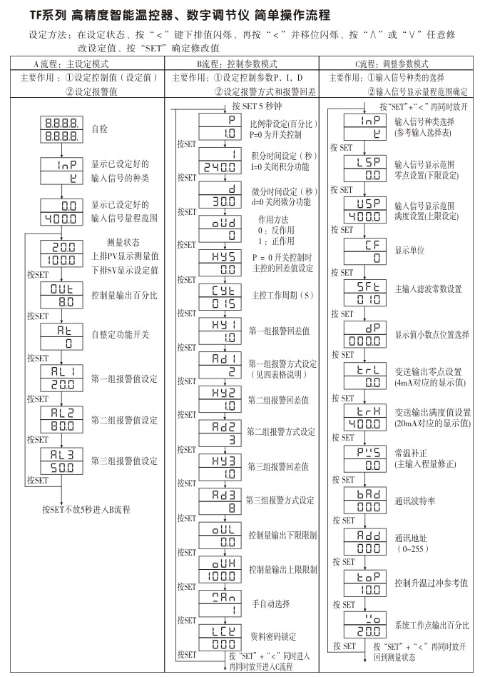 温度控制器，TF4高精度温控器，温控表，高精度控制器操作流程