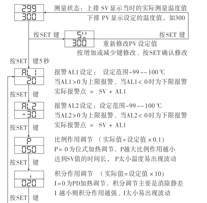 温控器,TH8经济型温度控制器,温控表操作流程