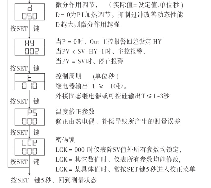 温控器,TH9经济型温度控制器,温控表操作流程1