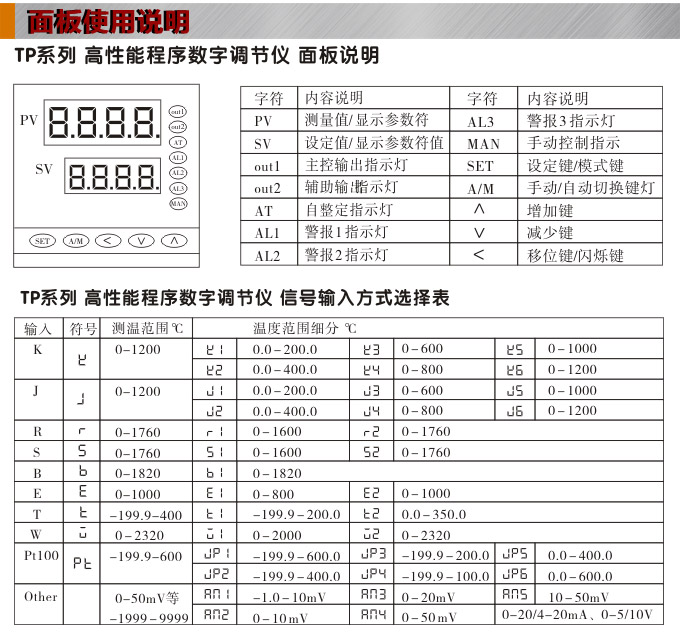 数字调节仪,TP4数字程序调节仪,智能PID调节器面板使用说明