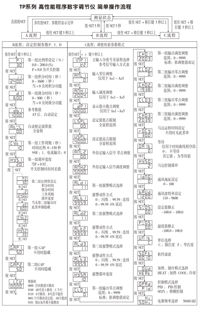 数字调节仪,TP6数字程序调节仪,智能PID调节器操作流程2